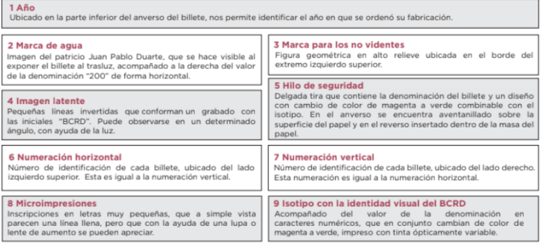 Banco Central emite nuevos billetes de 200 pesos Vea sus características